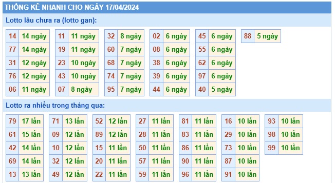 Soi cầu xsmb 17/4/24, dự đoán xsmb 17 4 24, chốt số xsmb 17/4/24, soi cầu miền bắc 17-4-2024, soi cầu mb 17-4-2024, soi cầu xsmb 17-4-2024, dự đoán mb 17 4 24