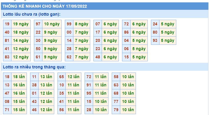 Soi cầu xsmb 17-5-2022, dự đoán xsmb 17-5-2022, chốt số xsmb 17/05/2022, soi cầu miền bắc 17 5 2022, soi cầu mb 17/5/2022, soi cầu xsmb 17-5-2022