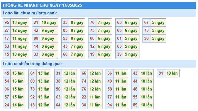 Soi cầu xsmb 17/5/25, dự đoán xsmb 17/5/2025, chốt số xsmb 17-5-2025, soi cầu miền bắc 17/5/25, soi cầu mb 17-5-2025, soi cầu xsmb 17-5-2025, dự đoán mb 17-5-2025