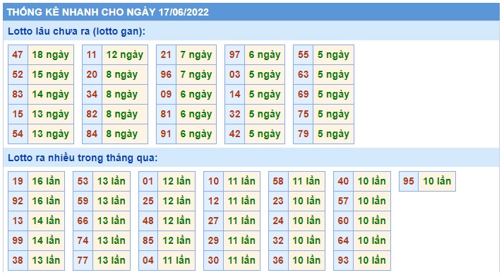 Soi cầu xsmb 17 6 2022, dự đoán xsmb 17 06 2022, chốt số xsmb 17/6/2022, soi cầu miền bắc 17-6-2022, soi cầu mb 17-06-2022, soi cầu xsmb 17 6 2022