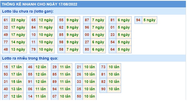 Soi cầu xsmb 17-8-2022, dự đoán xsmb 17 8 2022, chốt số xsmb 17-08-22, soi cầu miền bắc 17/8/2, soi cầu mb 17/8/2022, soi cầu xsmb 17-8-2022, dự đoán mb 17/8/2022
