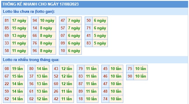 Soi cầu xsmb 17/8/23, dự đoán xsmb 17 8 23, chốt số xsmb 17-8-2023, soi cầu miền bắc 17-8-2023, soi cầu mb 17/8/2023, soi cầu xsmb 17-8-2023, dự đoán mb 17 8 23