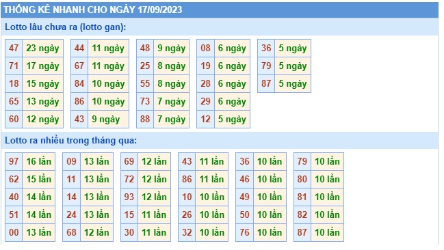 Soi cầu xsmb 17 9 23, dự đoán xsmb 17 09 23, chốt số xsmb  17 9 23, soi cầu miền bắc 17 09 23, soi cầu mb 17/9/2023, soi cầu xsmb  17 09 2023