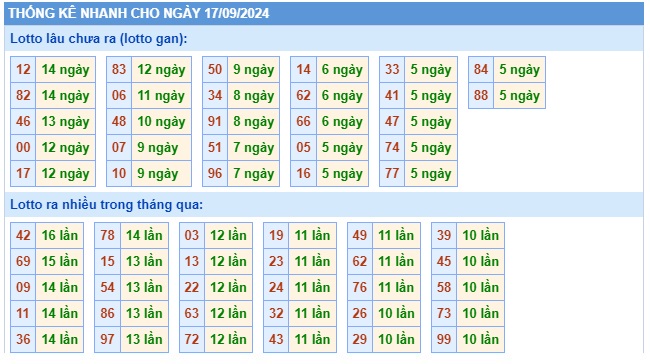 Soi cầu xsmb 17/9/24, dự đoán xsmb 17/9/2024, chốt số xsmb 17-9-224, soi cầu miền bắc 17/9/2024, soi cầu mb 17-9-2024, soi cầu xsmb 17/9/2024, dự đoán mb 17/9/24