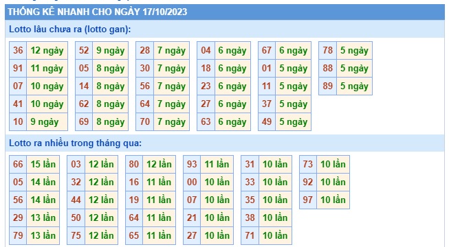 Soi cầu xsmb 17/10/2023, dự đoán xsmb 17 10 23, chốt số xsmb 17 10 23, soi cầu miền bắc 17-10-2023, soi cầu mb 17 10 23