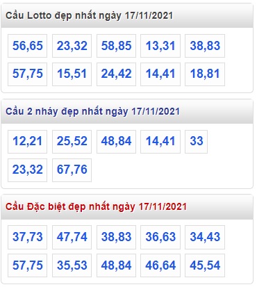 Thống kê lo to mb 17/11/2021