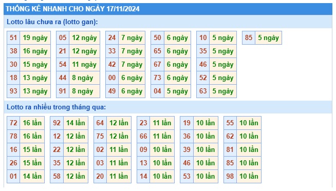  Soi cầu xsmb 17/11/2024, dự đoán xsmb 17-11-2024, chốt số xsmb 17/11/2024, soi cầu miền bắc 17/11/2024, soi cầu mb 17/11/2024, soi cầu xsmb 17-11-2024, dự đoán mb 17-11-2024