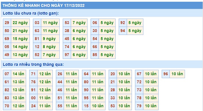 Thống kê các cặp đề 17/12/22