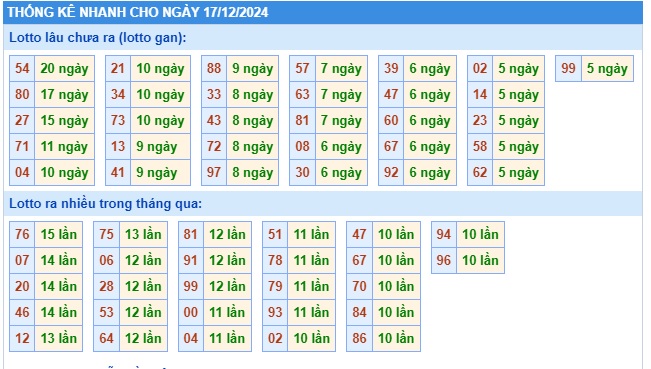 Soi cầu xsmb 17/12/24, dự đoán xsmb 17/12/24, chốt số xsmb 17-12-2024, soi cầu miền bắc 17-12-2024, soi cầu mb 17/12/2024, soi cầu xsmb 17 12 2024, dự đoán mb 17–12-2024