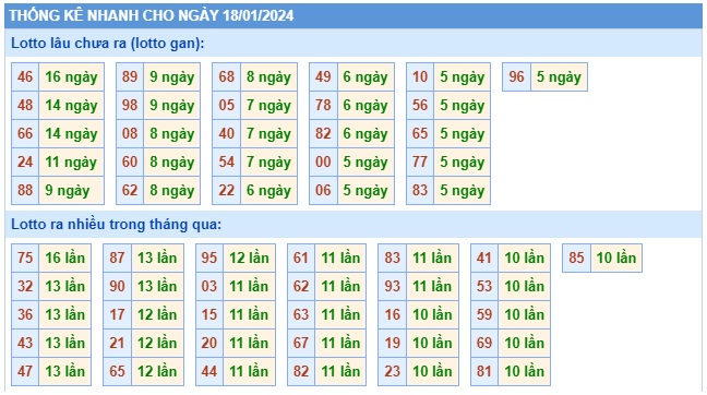 Soi cầu xsmb 18/1/24, dự đoán xsmb 18 1 24, chốt số xsmb 18-1-2024, soi cầu miền bắc 18/1/24, soi cầu mb 18-1-2024, soi cầu xsmb 18-1-2024, dự đoán mb 18/1/24