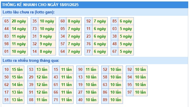 Soi cầu xsmb 18/1/25, dự đoán xsmb 18-1-2025, chốt số xsmb 18/1/2025, soi cầu miền bắc 18-01-2025, soi cầu mb 18-1-2025, soi cầu xsmb 18/1/2025, dự đoán mb 18-01-2025