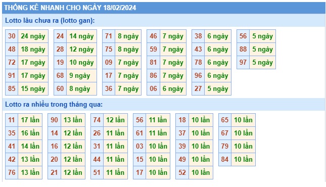  Soi cầu xsmb 18/2/24, dự đoán xsmb 18/2/24, chốt số xsmb 18/2/24, soi cầu miền bắc 18-2-2024, soi cầu mb 18-2-2024, soi cầu xsmb 18 2 24