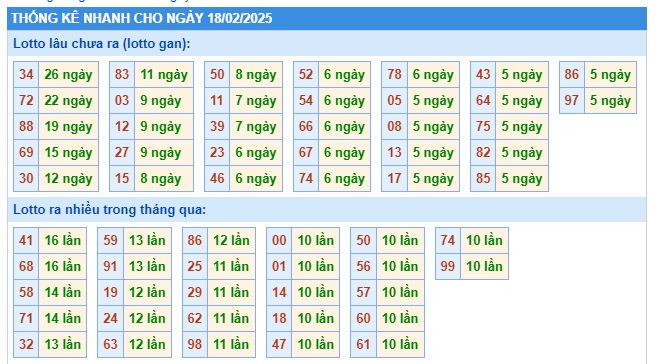  Soi cầu xsmb 18/2/25, dự đoán xsmb 18/2/2025, chốt số xsmb 18-2-2025 soi cầu miền bắc 18/2/2025, soi cầu mb 18/2/25, soi cầu xsmb 18-05-2025