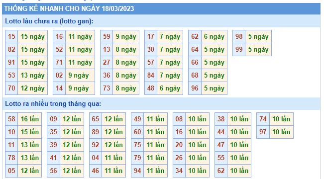 Thống kê các cặp đề 18/3/23