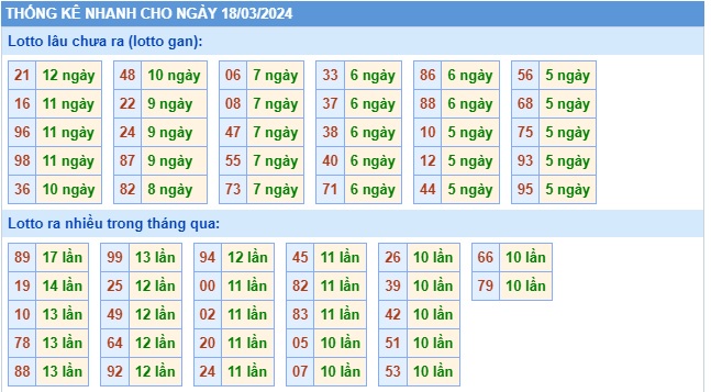 Soi cầu xsmb 18/3/24, dự đoán xsmb 18-3-2024, chốt số xsmb 18 3 24, soi cầu miền bắc 18-3-2024, soi cầu mb 18 3 24, soi cầu xsmb 18-3-2024, dự đoán mb 18/3/24