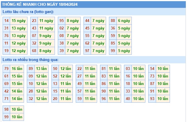 Soi cầu xsmb 18/4/24, dự đoán xsmb 18/4/24, chốt số xsmb 18/4/24, soi cầu miền bắc 18/4/24, soi cầu mb 18/4/24, soi cầu xsmb 18 4 24, dự đoán mb 18 4 24