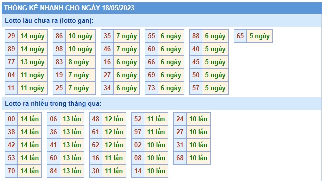 Soi cầu xsmb 18 5 23, dự đoán xsmb 18-05-2023, chốt số xsmb 18 5 23, soi cầu miền bắc 18-5-2023, soi cầu mb 18/5/23, soi cầu xsmb 18/5/23, dự đoán mb 18/5/23