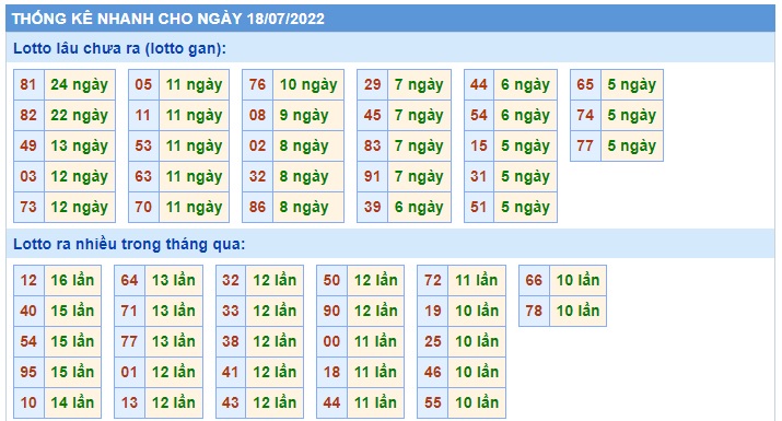 Soi cầu xsmb 18-7-2022, dự đoán xsmb 18-07-2022, chốt số xsmb 18/7/2022, soi cầu miền bắc 18 7 2022, soi cầu mb 18 07 2022, soi cầu xsmb 18-7-2022