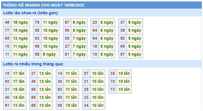 Soi cầu xsmb 18/8/2022, dự đoán xsmb 18 08 2022, chốt số xsmb 18/08/2022, soi cầu miền bắc 18 08 2022, soi cầu mb 18-8-2022, soi cầu xsmb 18-8-2022, dự đoán mb 18-8-2022