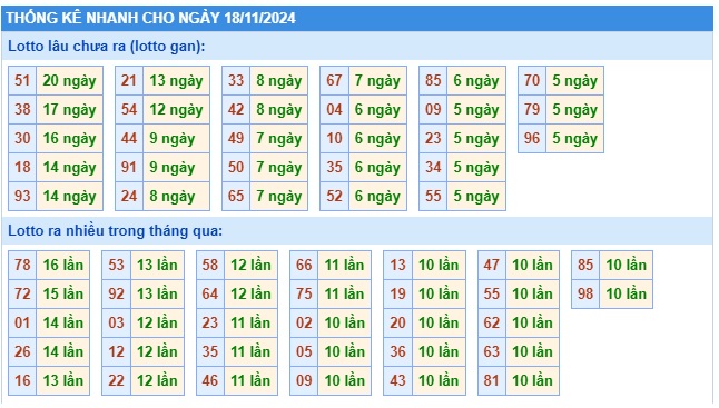 Soi cầu xsmb 18/11/24, dự đoán xsmb 18-11-2024, chốt số xsmb 18-11-2024, soi cầu miền bắc 18/11/2024, soi cầu mb 18 11 2024, soi cầu xsmb 18-11-2024, dự đoán mb 18/11/2024