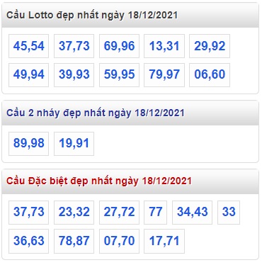  Thống kê lo de xsmb 18/12/21