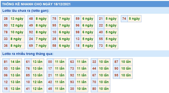 Thống kê các cặp đề 18/12/2021