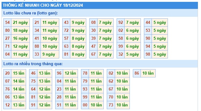 Soi cầu xsmb 18/12/24, dự đoán xsmb 18 12 2024, chốt số xsmb 18/12/24, soi cầu miền 18/12/2024, soi cầu mb 18-12-2024, soi cầu xsmb 18 12 2024