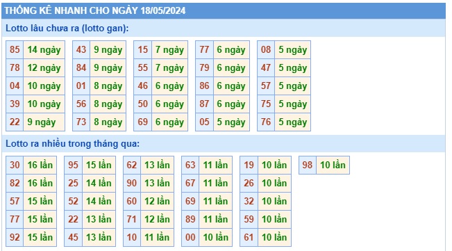  Soi cầu xsmb 18/5/24, dự đoán xsmb 18 5 24, chốt số xsmb 18-5-2024, soi cầu miền bắc 18/5/24, soi cầu mb 18 5 24, soi cầu xsmb 18/5/24