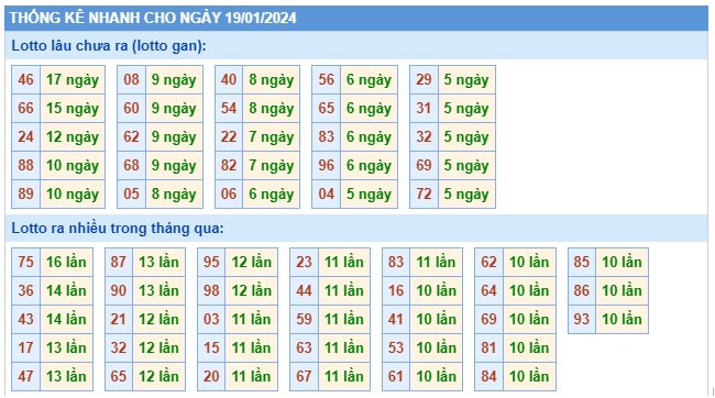 Soi cầu xsmb 19-1-24, dự đoán xsmb 19 1 24, chốt số xsmb 19-1-2024, soi cầu miền bắc 19/1/2024, soi cầu mb 19-1-2024, soi cầu xsmb 19/1/24