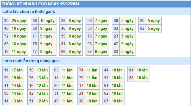 Soi cầu xsmb 19/2/24, dự đoán xsmb 19-2-2024, chốt số xsmb 19 2 24, soi cầu miền bắc 19-2-24, soi cầu mb 019 2 24, soi cầu xsmb 19/2/24