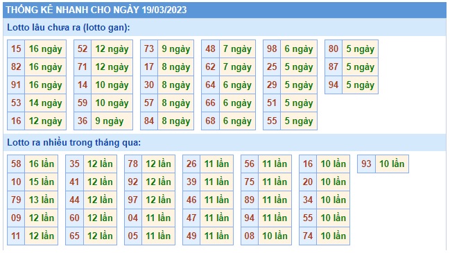 Thống kê cặp đề về mb 19/3/23