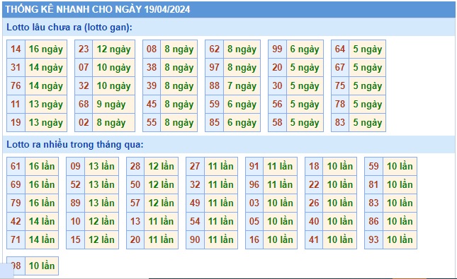  Soi cầu xsmb 19/4/24, dự đoán xsmb 19-4-2024, chốt số xsmb 19-4-2024, soi cầu miền bắc 19 4 2024, soi cầu mb 19-04-2024, soi cầu xsmb 19/4/24