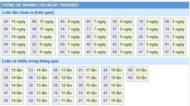 Soi cầu xsmb 19-5-23, dự đoán xsmb 19/5/23, chốt số xsmb 19 5 23, soi cầu miền bắc 19-05-2023, soi cầu mb 19-5-2023, soi cầu xsmb 19-5-2023, dự đoán mb 19-5-23
