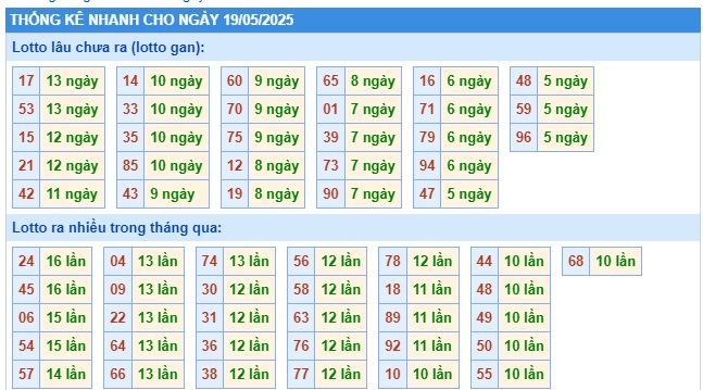 Soi cầu xsmb 19-5-2025, dự đoán xsmb 19-5-2025, chốt số xsmb 19/5/25, soi cầu miền bắc 19-5-2025, soi cầu mb 19-5-2025, soi cầu xsmb 19 05 25, dự đoán mb 19-5-2025