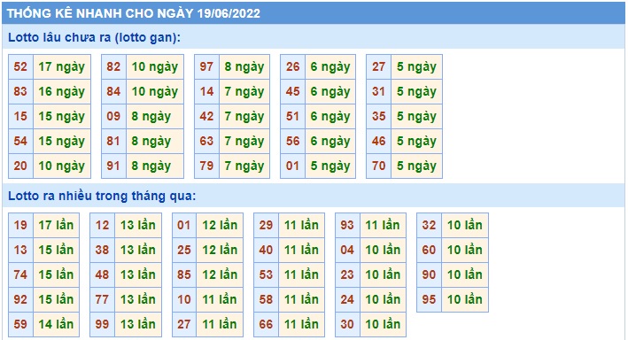 Soi cầu xsmb 19-6-2022, dự đoán xsmb 19-6-2022, chốt số xsmb 19-6-2022, soi cầu miền bắc 19 6 2022, soi cầu mb 19/6/2022, soi cầu xsmb 19 6 2022, dự đoán mb 19 06 2022