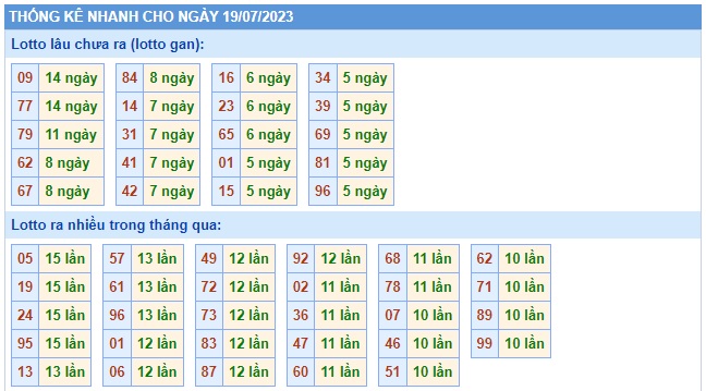 Soi cầu xsmb 19/7/23, dự đoán xsmb 19 7 2023, chốt số xsmb 19-7-2023, soi cầu miền bắc 19-7-2023, soi cầu mb 19 7 2023, soi cầu xsmb 19-7-2023 dự đoán mb 19/7/23
