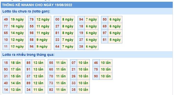 Soi cầu xsmb 19/8/2022, dự đoán xsmb 19-8-2022, chốt số xsmb 19/8/2022, soi cầu miền bắc 19-8-2022, soi cầu mb 19-8-2022, soi cầu xsmb 19 08 2022, dự đoán mb 19-8-2022