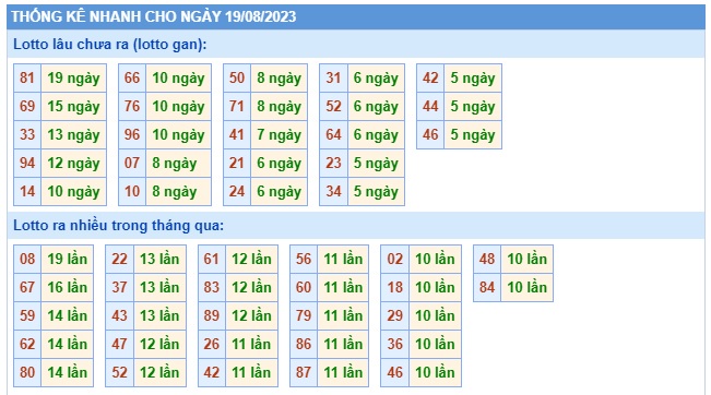  Soi cầu xsmb 19 8 23, dự đoán xsmb 19 8 23, chốt số xsmb 19/8/23, soi cầu miền bắc 19 08 23, soi cầu mb 19/8/23, soi cầu xsmb 19 8 23