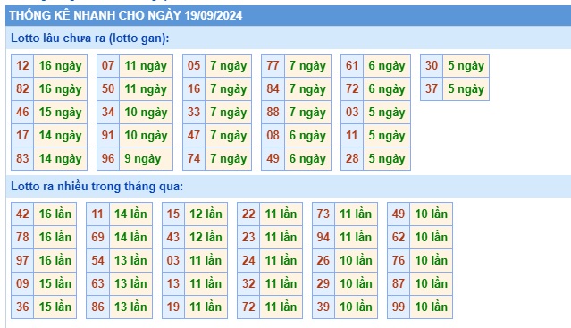 Soi cầu xsmb 19-9-2024, dự đoán xsmb 19/9/24, chốt số xsmb 19-9-2024, soi cầu miền bắc 19 9 24, soi cầu mb 19-9-2024, soi cầu xsmb 19-9-2024, dự đoán mb 19 09 24