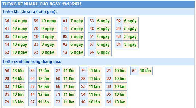  Soi cầu xsmb 19/10/23, dự đoán xsmb 19 10 23, chốt số xsmb 19/10/2023, soi cầu miền bắc 19/10/2023, soi cầu mb 19 10 23, soi cầu xsmb 19-10-2023, dự đoán mb 19 10 23