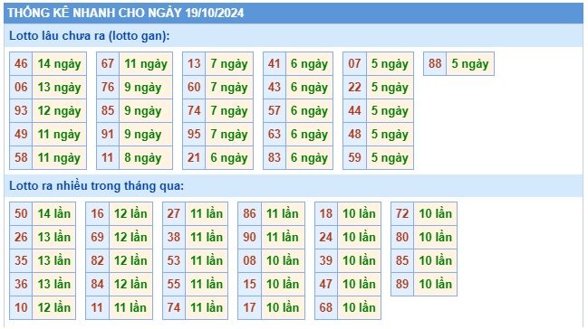 Soi cầu xsmb 19/10/24, dự đoán xsmb 19/10/24, chốt số xsmb 19/10/24, soi cầu miền bắc 19/10/2024, soi cầu mb 19/10/2024, soi cầu xsmb 19/10/2024, dự đoán mb 19-10-24