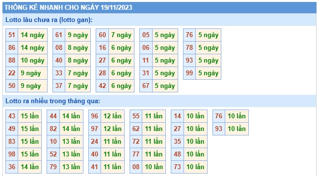 Soi cầu xsmb 19 11 23, dự đoán xsmb 19-11-23, chốt số xsmb 19/11/2023, soi cầu miền bắc 19 11 23, soi cầu mb  19/11/23, soi cầu xsmb 19-11-2023, dự đoán mb 19 11 23
