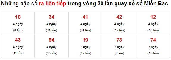 Thống kê các cặp đề 02/10/2021