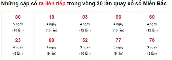  Thống kê đề loto đẹp 02-07-2021