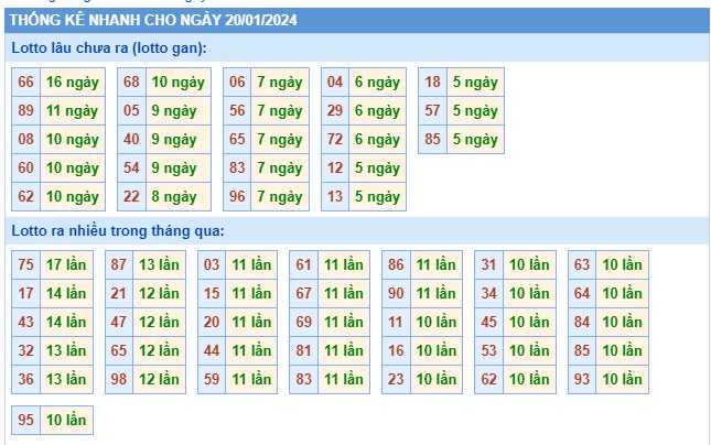 Soi cầu xsmb 20/1/24, dự đoán xsmb 20 1 24, chốt số xsmb 20-1-2024, soi cầu miền bắc 20 1 204, soi cầu mb 20-1-2024, soi cầu xsmb 20/1/24