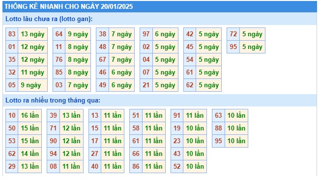 Soi cầu xsmb 20/1/25, dự đoán xsmb 20/1/2025, chốt số xsmb 20 01 25, soi cầu miền bắc 20-01-2025, soi cầu mb 20-01-2025, soi cầu xsmb 20/01/25