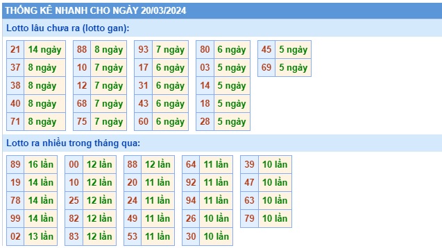 Soi cầu xsmb 20/3/24, dự đoán xsmb 20/3/24, chốt số xsmb 20 3 24, soi cầu miền bắc 20-3-2024, soi cầu mb 20-3-24, soi cầu xsmb 20/3/24