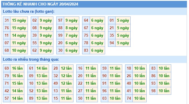 Soi cầu xsmb 20-04-2024, dự đoán xsmb 20/4/24, chốt số xsmb 20-4-2024, soi cầu miền bắc 20/4/2024, soi cầu mb 20 4 2024, soi cầu xsmb 20/4/24