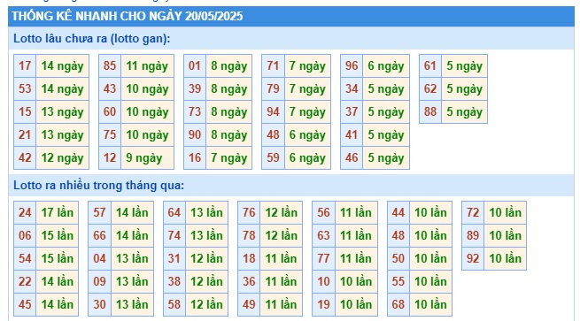  Soi cầu xsmb 20/5/25, dự đoán xsmb 20/5/25, chốt số xsmb 20/5/25, soi cầu miền bắc 20/5/25, soi cầu mb 20-05-2025 , soi cầu xsmb 20/5/25, dự đoán mb 20-5-2025