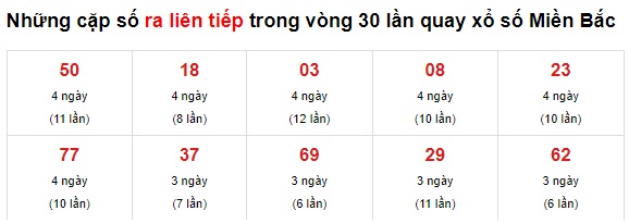 Thống kê cặp đề về liên tục mb 20/60/21